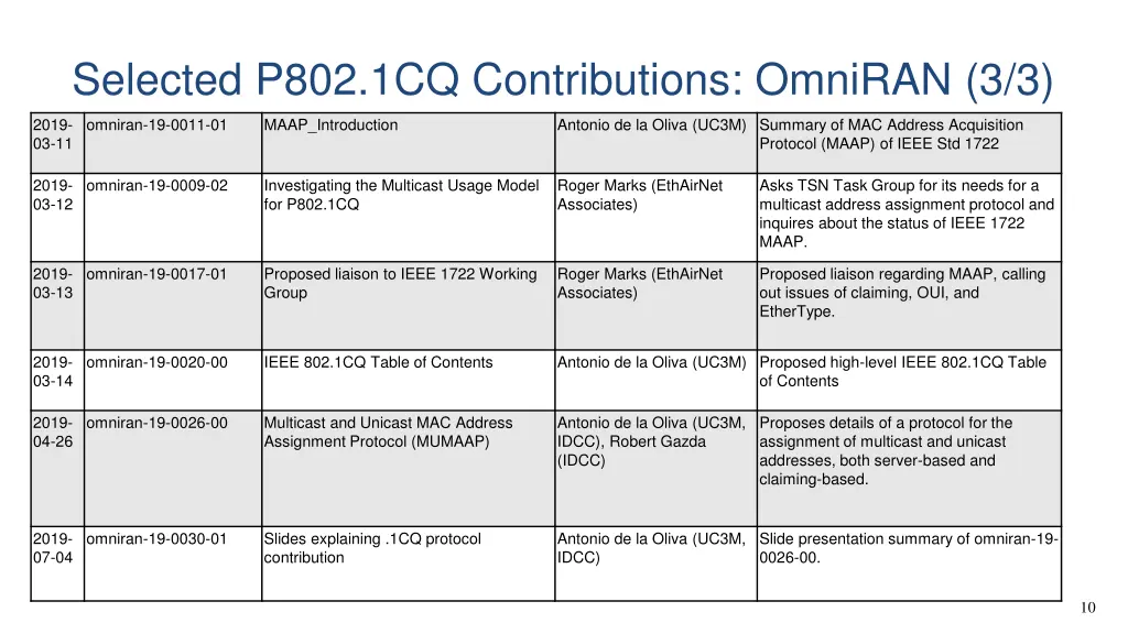 selected p802 1cq contributions omniran 3 3