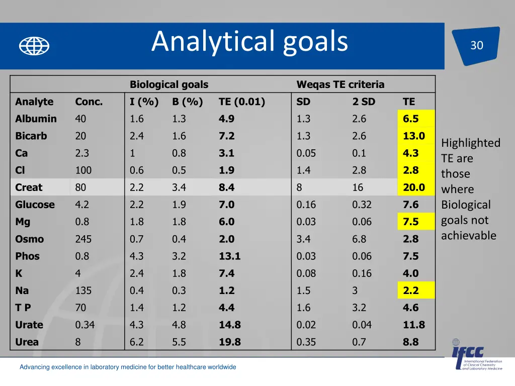 analytical goals