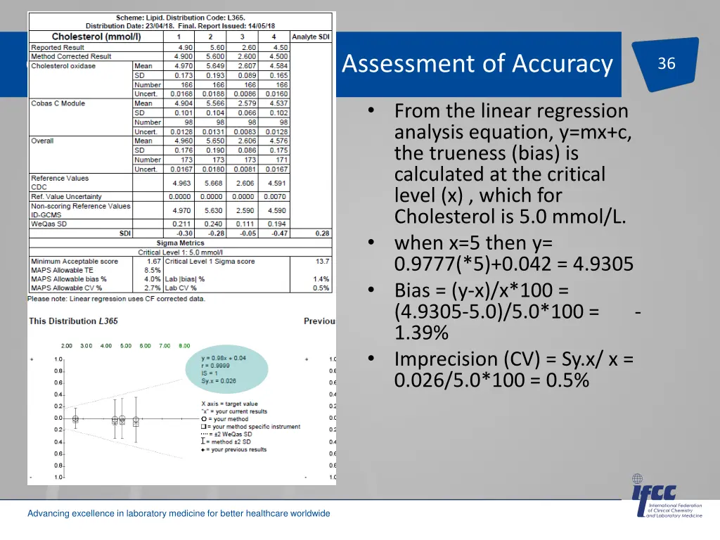 assessment of accuracy
