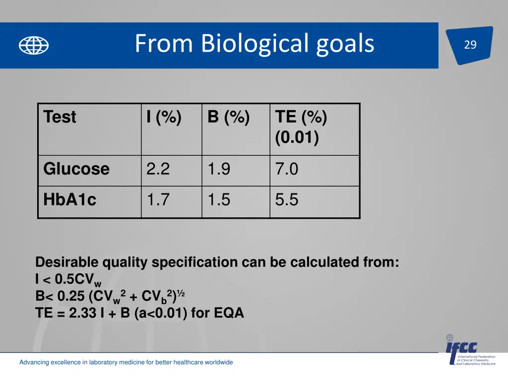from biological goals