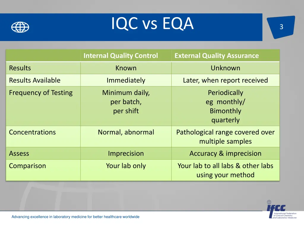 iqc vs eqa
