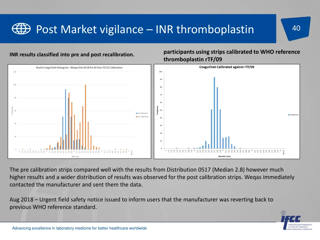 post market vigilance inr thromboplastin