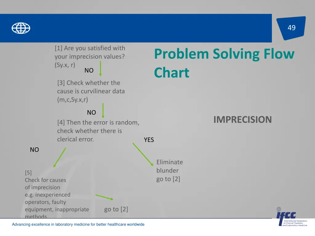 slide49