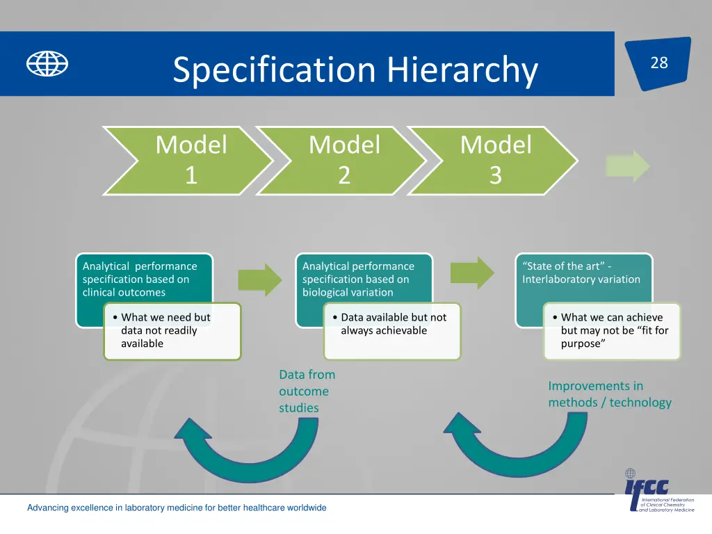specification hierarchy