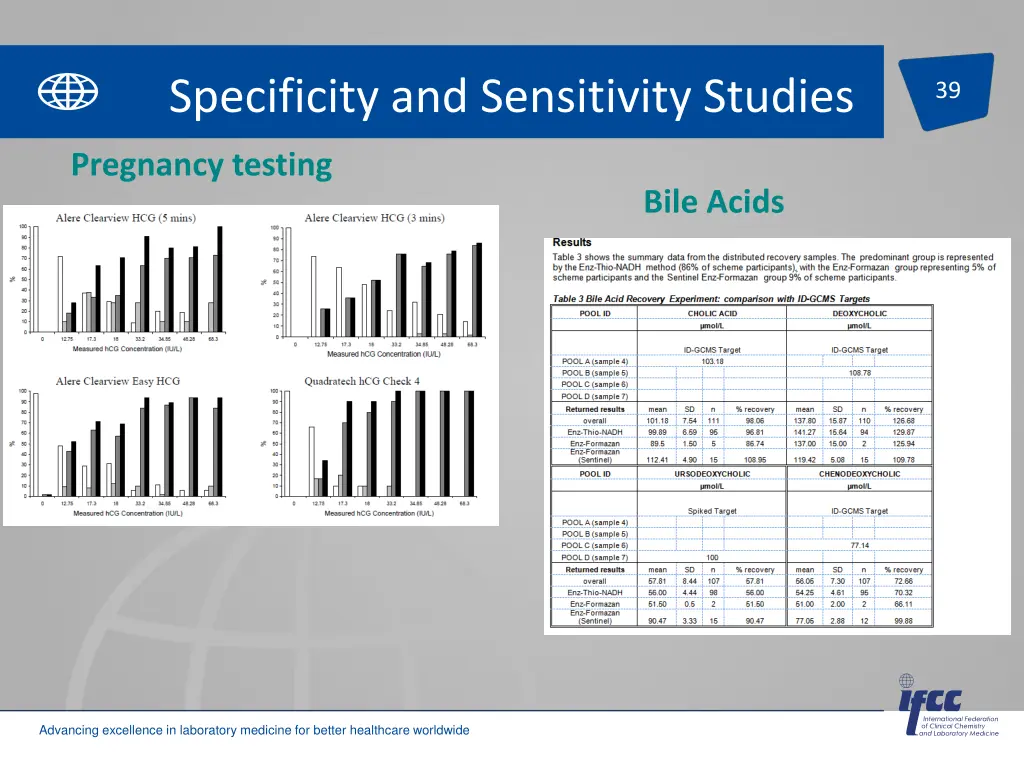 specificity and sensitivity studies