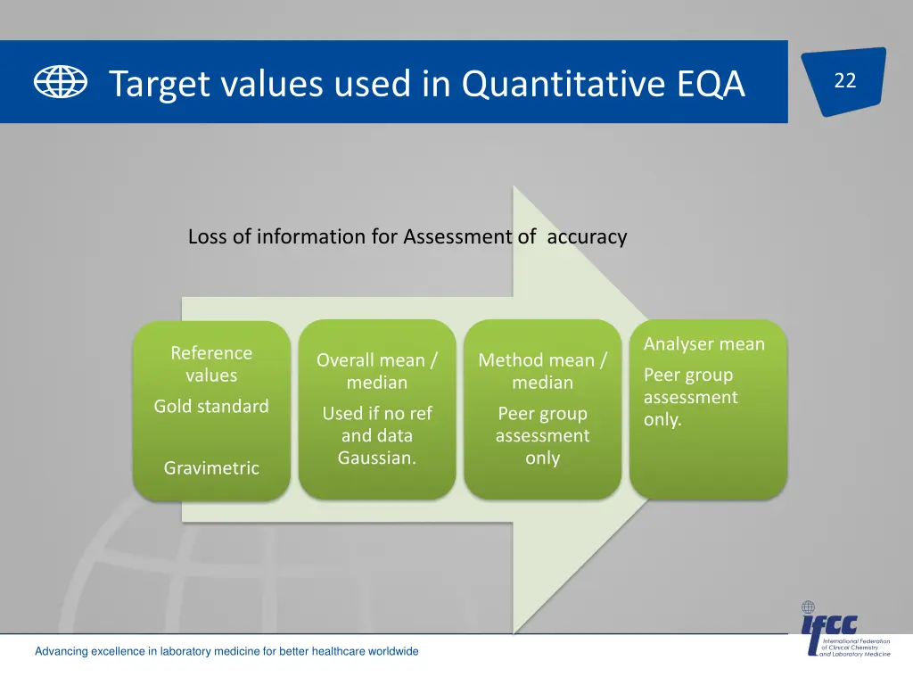 target values used in quantitative eqa