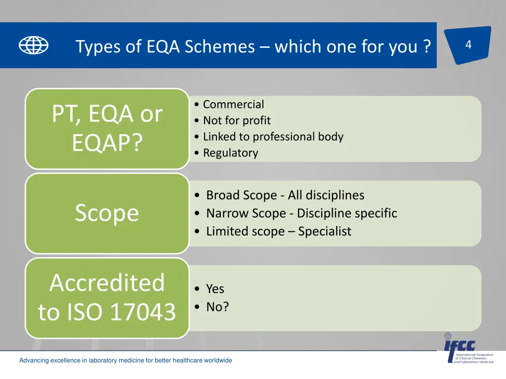 types of eqa schemes which one for you