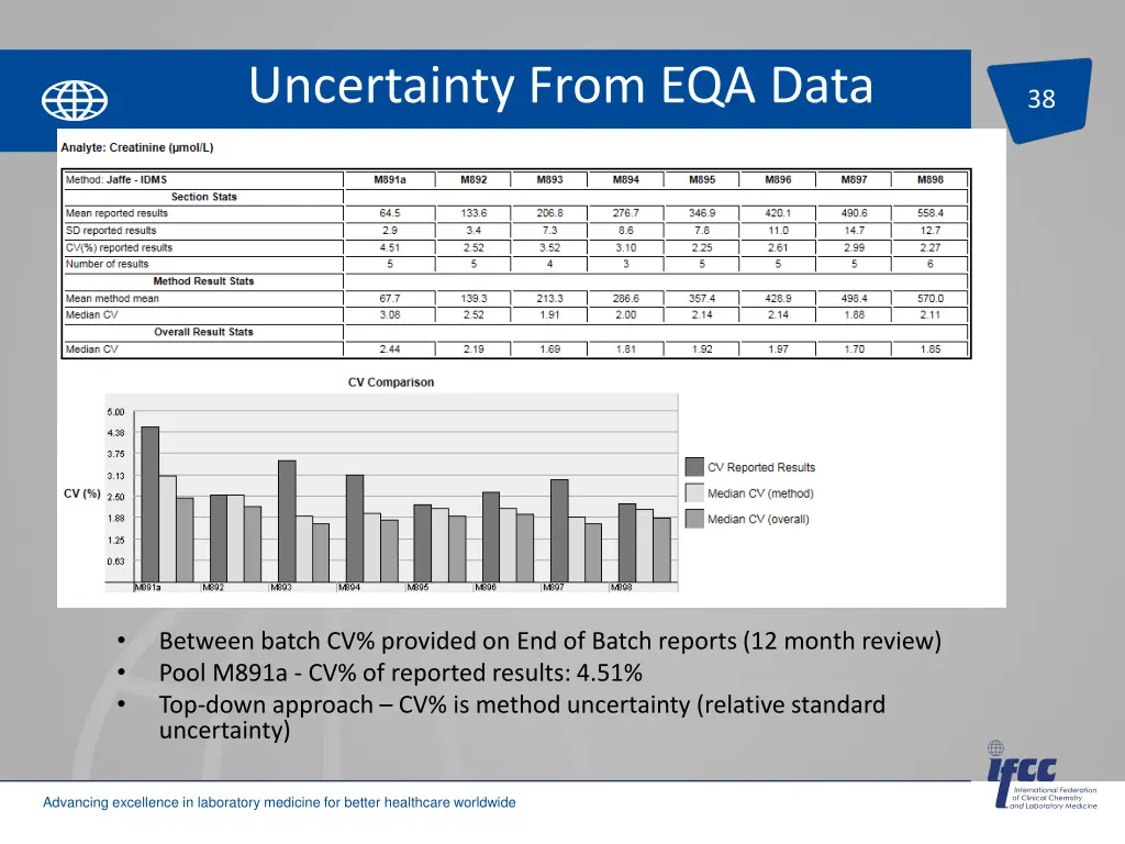 uncertainty from eqa data 1