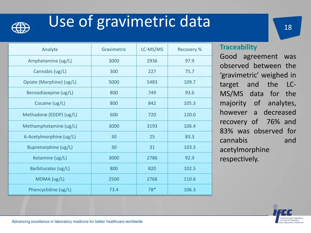 use of gravimetric data