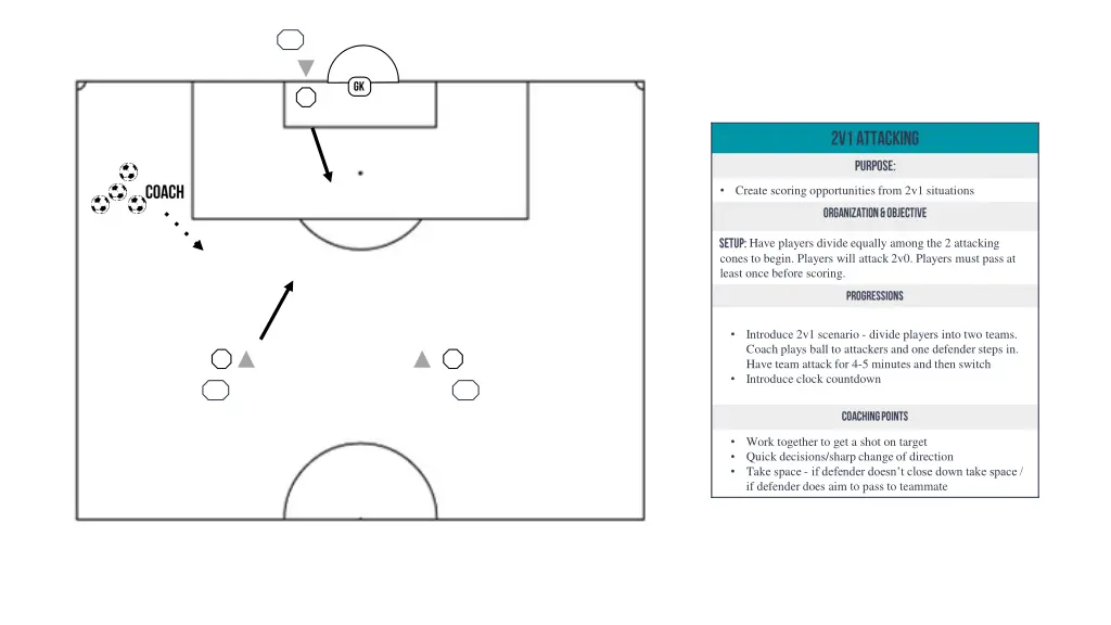 create scoring opportunities from 2v1 situations