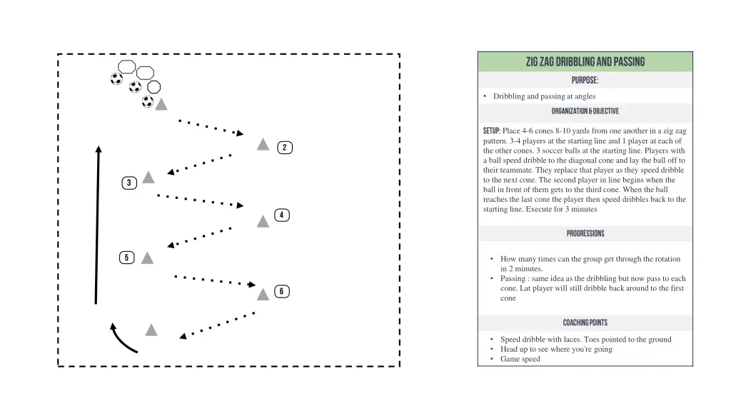 dribbling and passing at angles