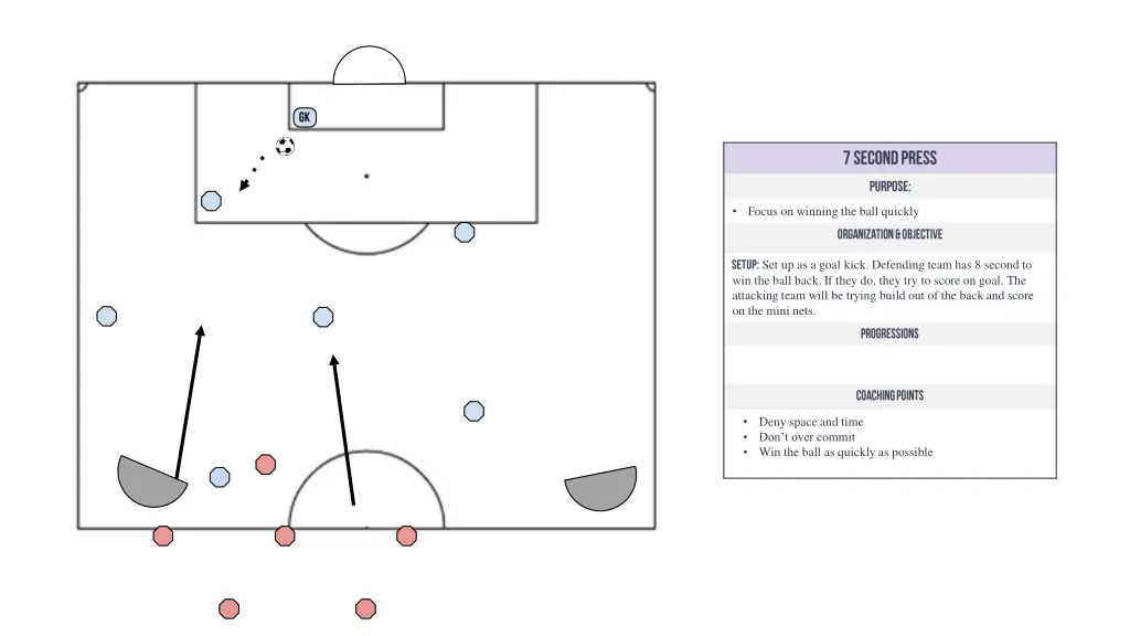 focus on winning the ball quickly