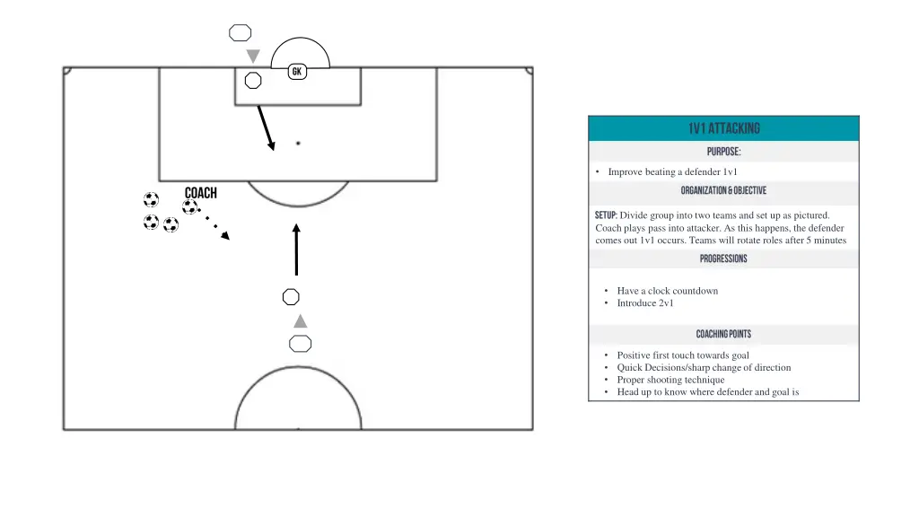 improve beating a defender 1v1