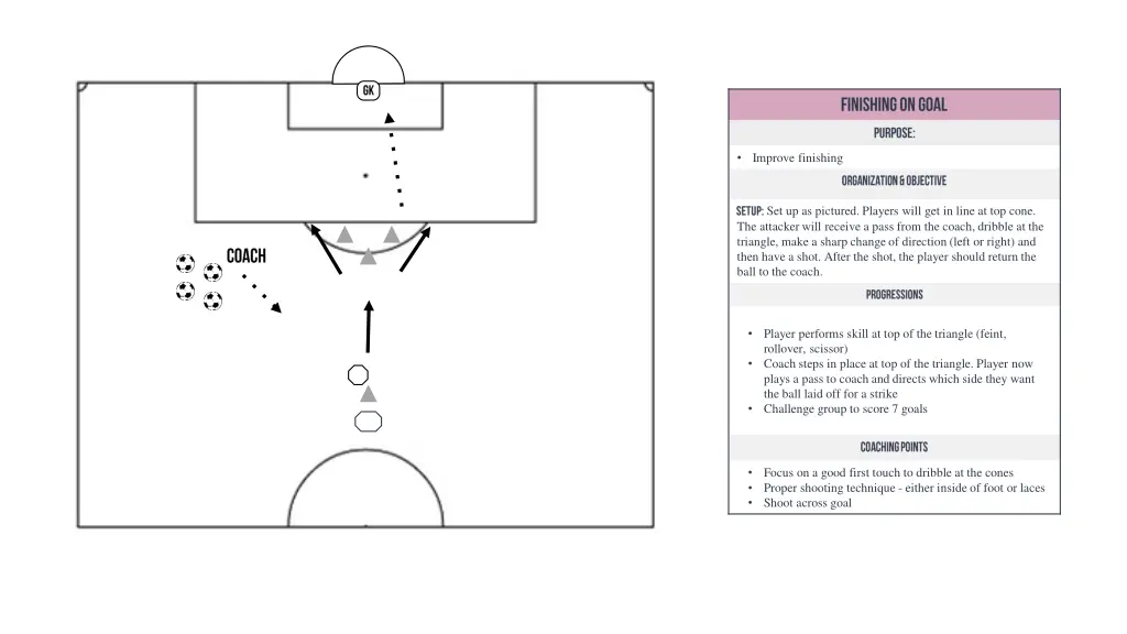 improve finishing