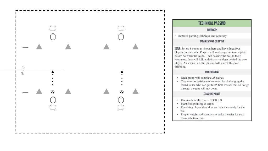 improve passing technique and accuracy