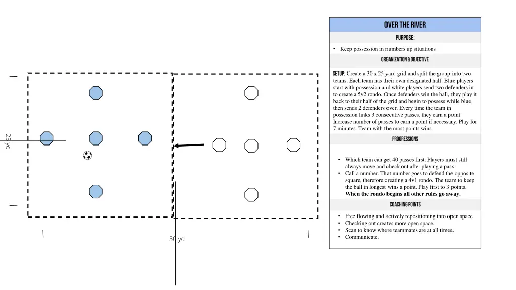keep possession in numbers up situations