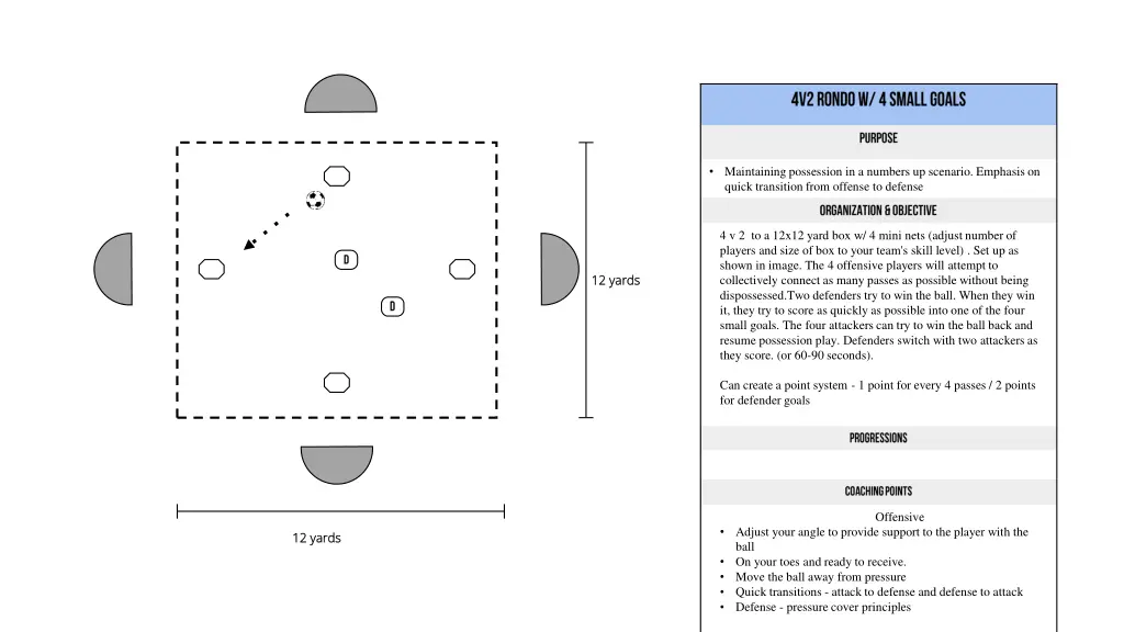 maintaining possession in a numbers up scenario 1