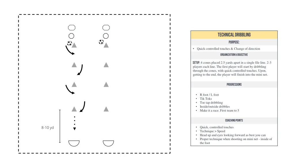 quick controlled touches change of direction