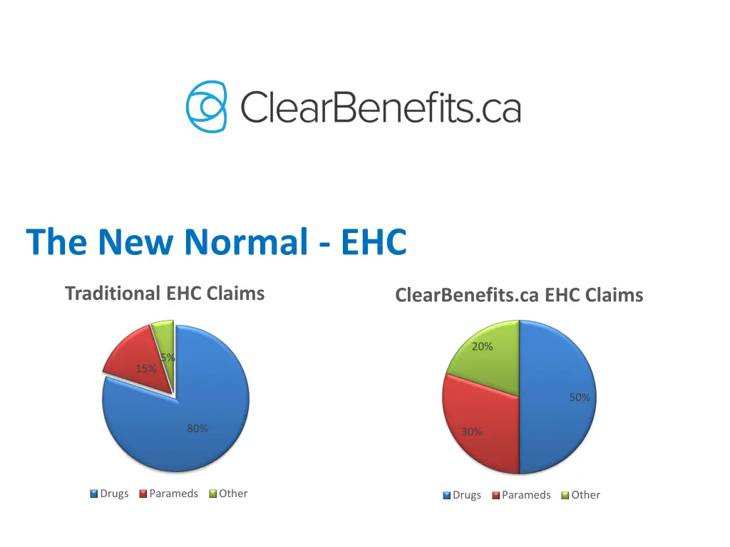 the new normal ehc