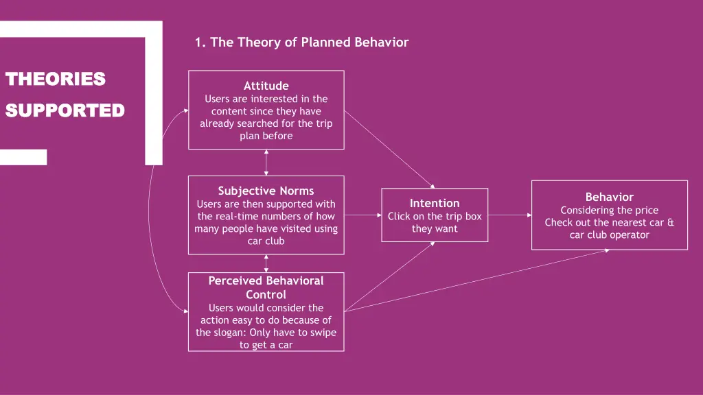 1 the theory of planned behavior