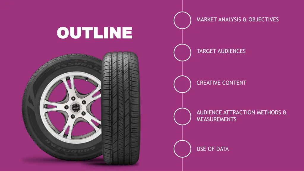 market analysis objectives