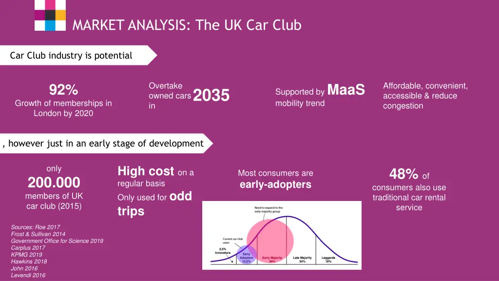 market analysis the uk car club
