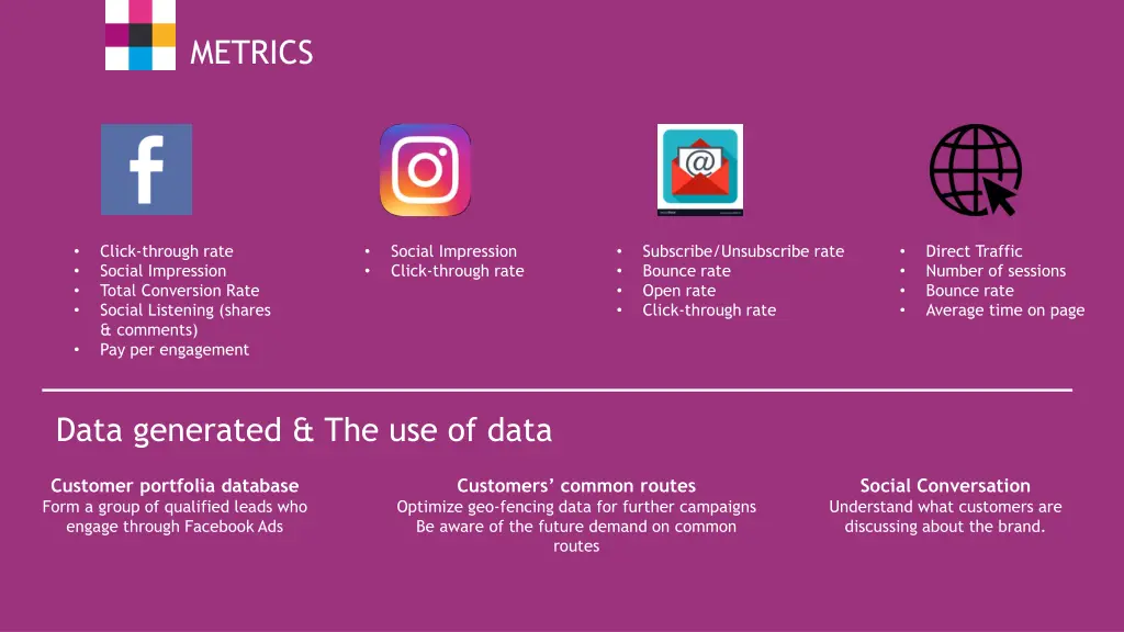 metrics
