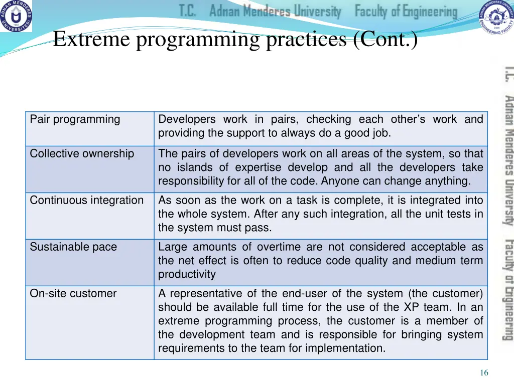 extreme programming practices cont