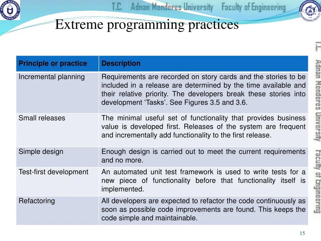 extreme programming practices