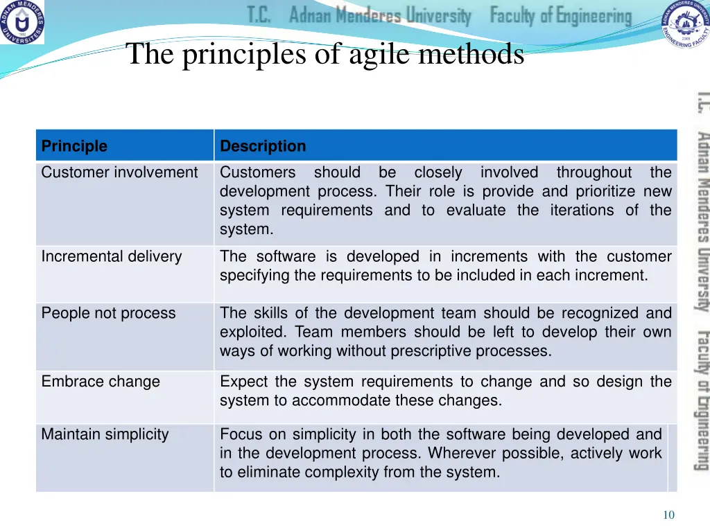 the principles of agile methods