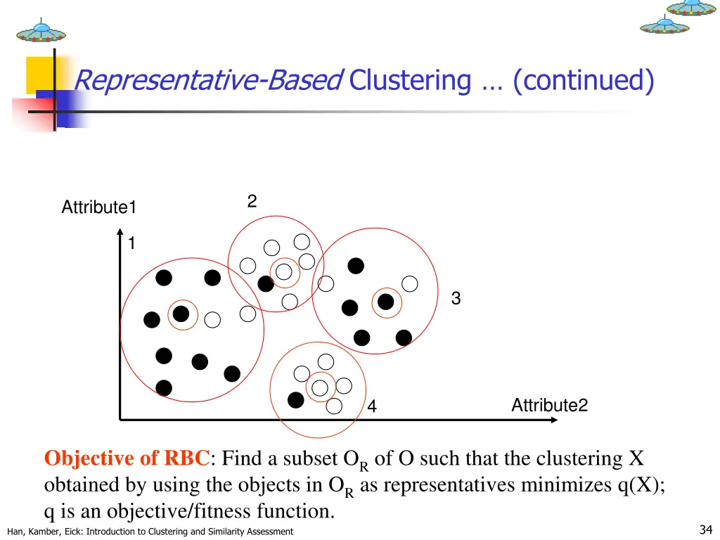 representative based clustering continued 1