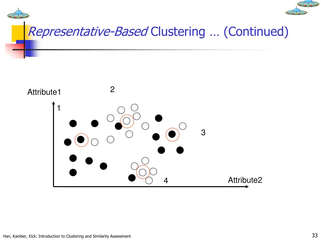 representative based clustering continued