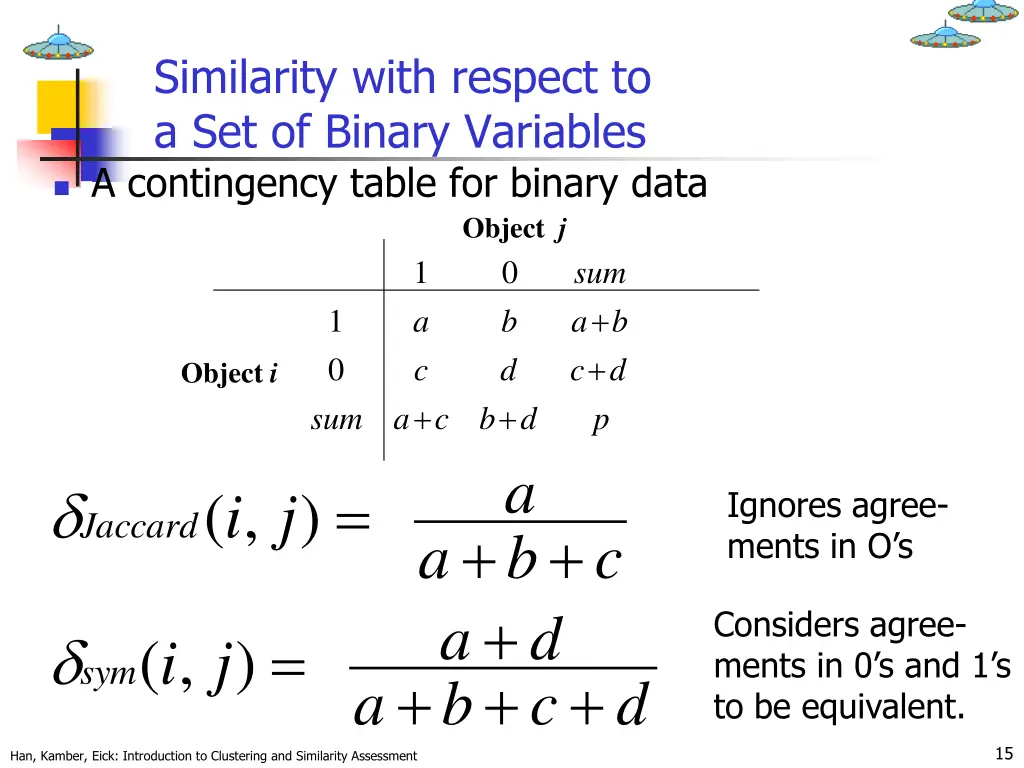 similarity with respect to a set of binary