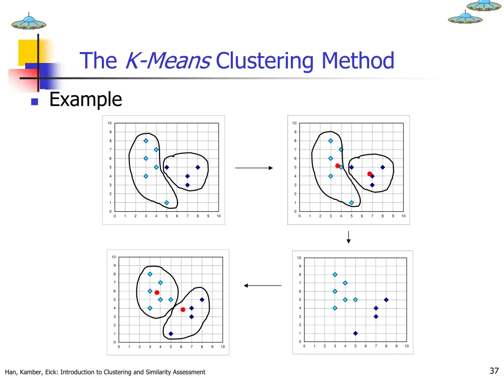 the k means clustering method 1