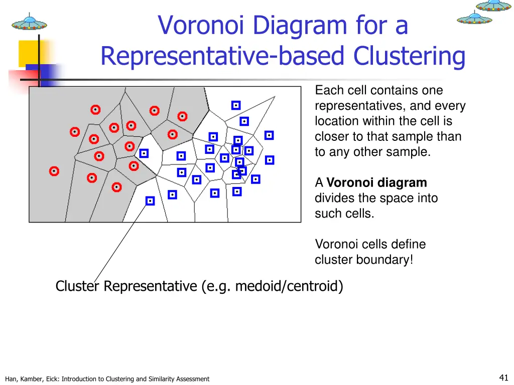 voronoi diagram for a representative based