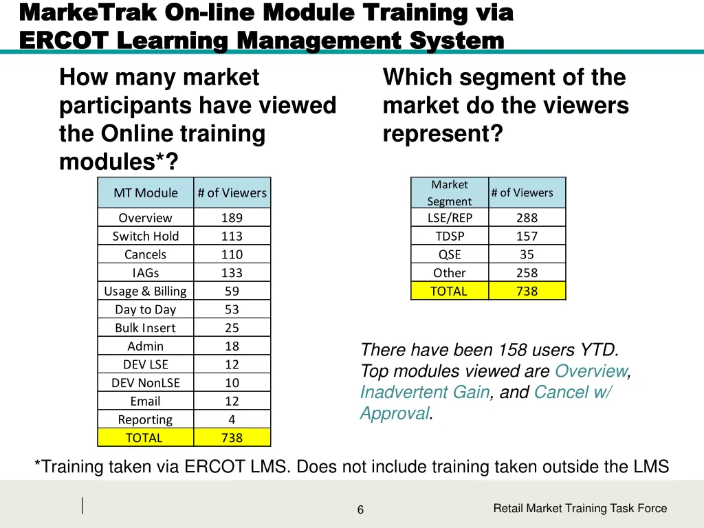 marketrak on marketrak on line module training