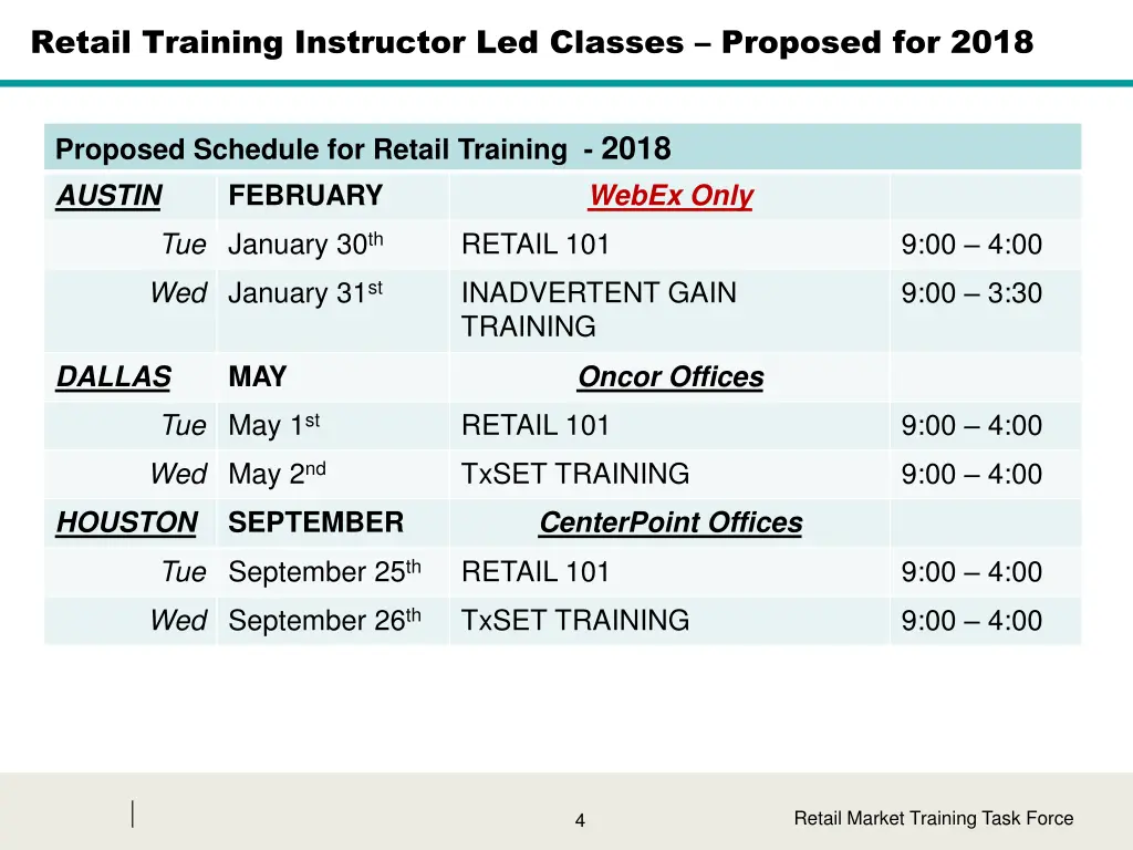 retail training instructor led classes proposed