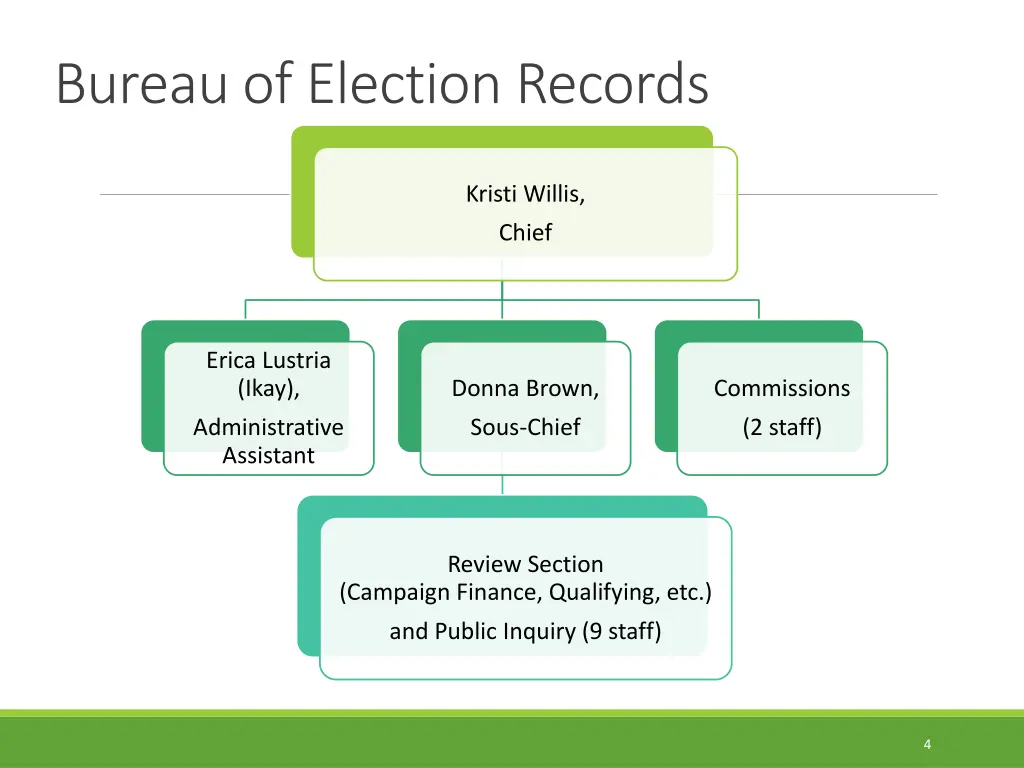bureau of election records