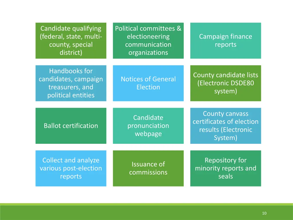 candidate qualifying federal state multi county