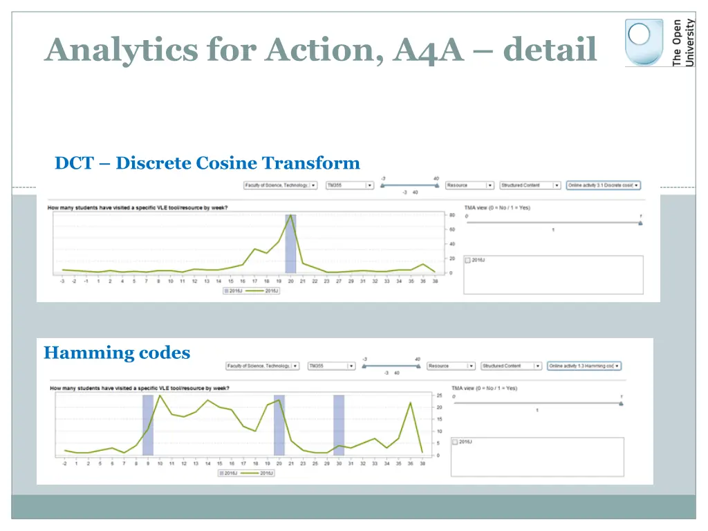 analytics for action a4a detail