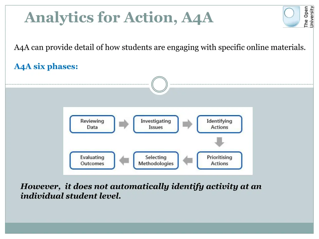 analytics for action a4a