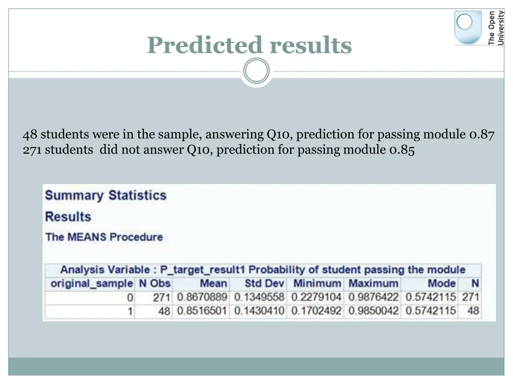 predicted results