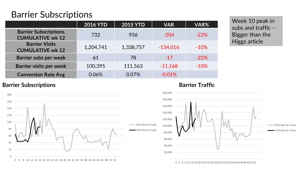 barrier subscriptions