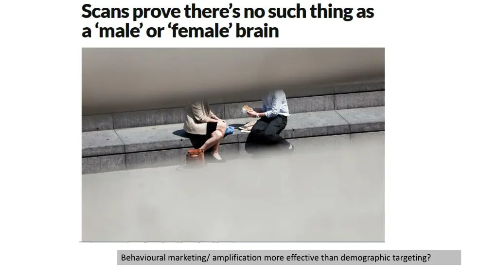 behavioural marketing amplification more