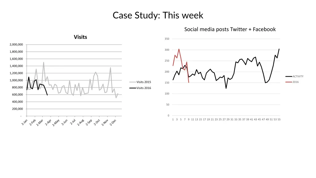case study this week