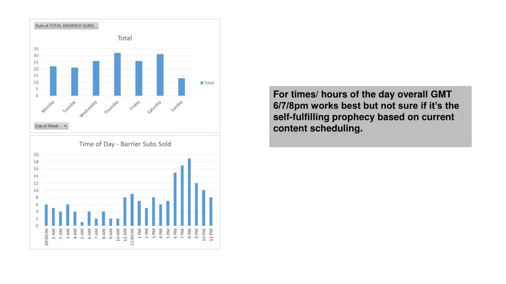 for times hours of the day overall