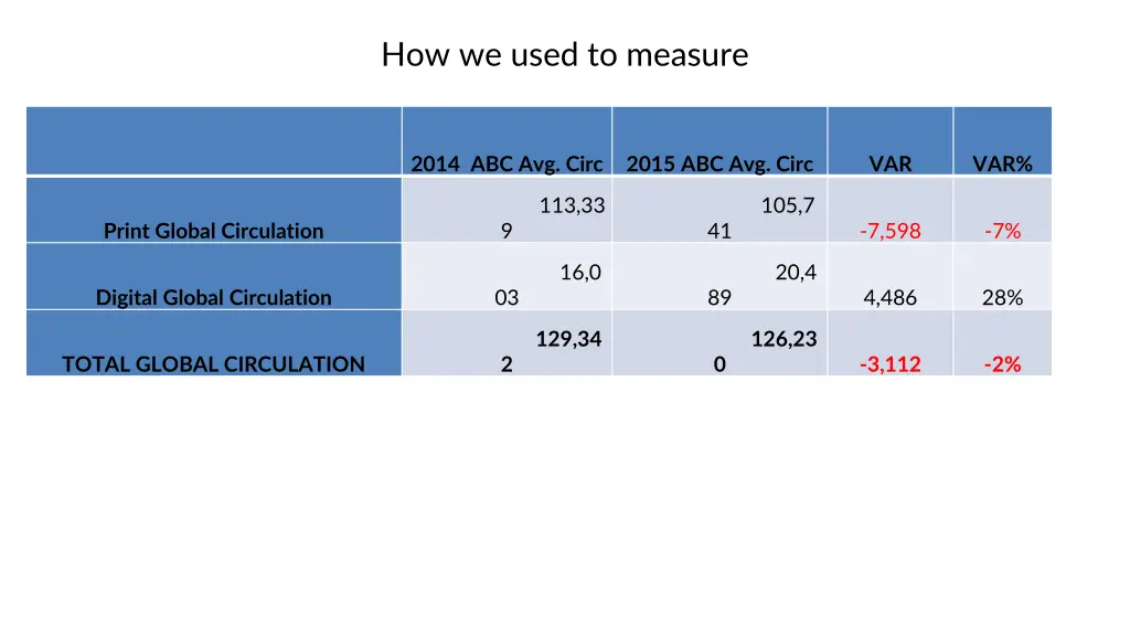 how we used to measure