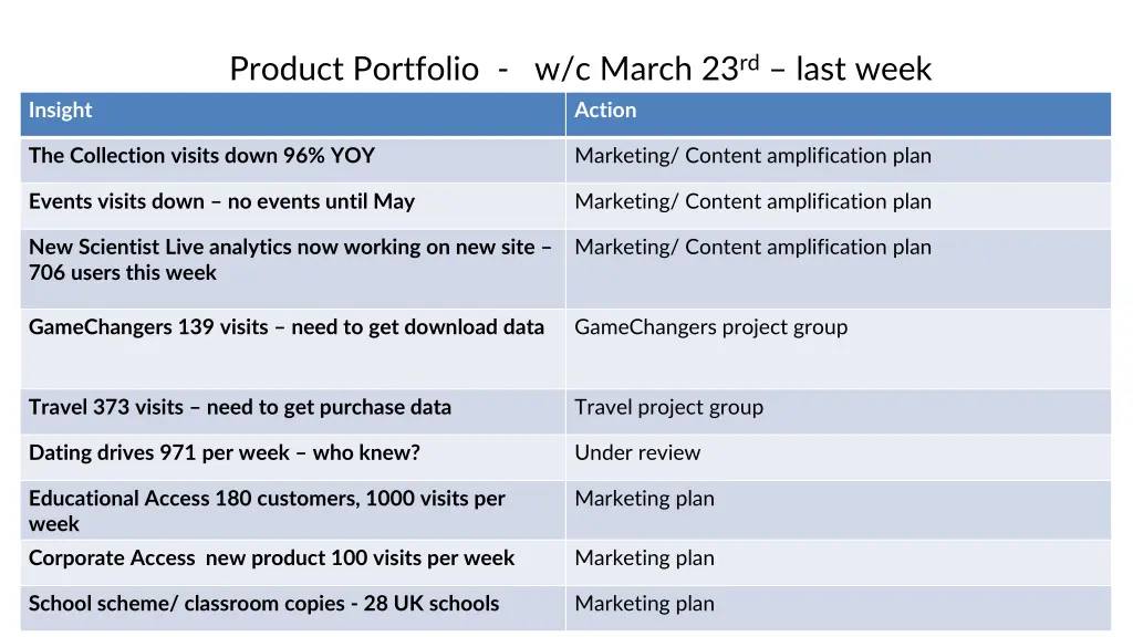 product portfolio w c march 23 rd last week 1