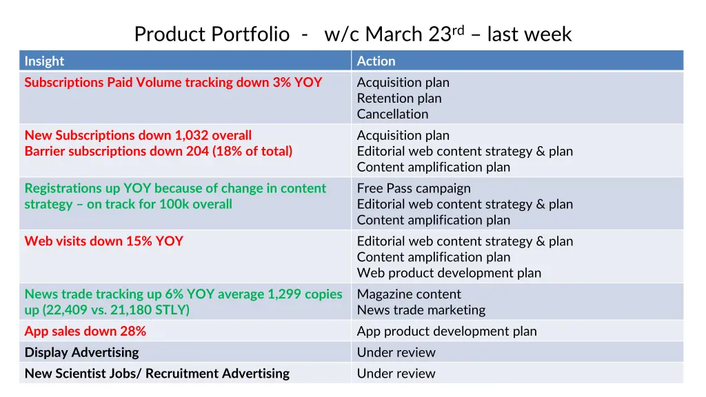 product portfolio w c march 23 rd last week