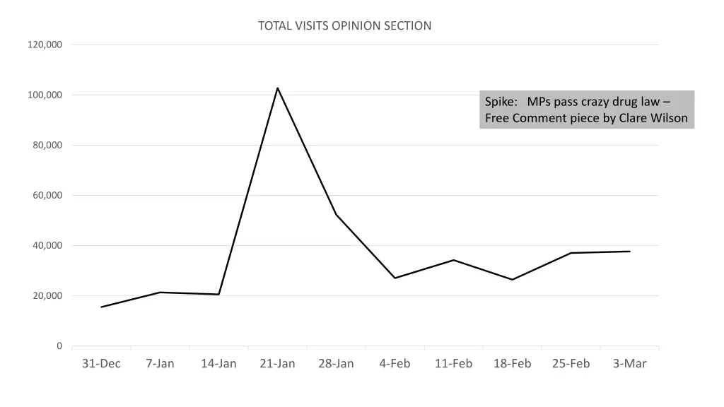 total visits opinion section